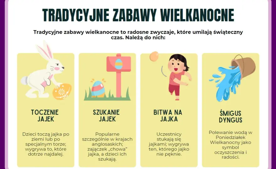 Symbole Wielkanocy: Znaczenie, Korzenie i Tradycje [Polska]