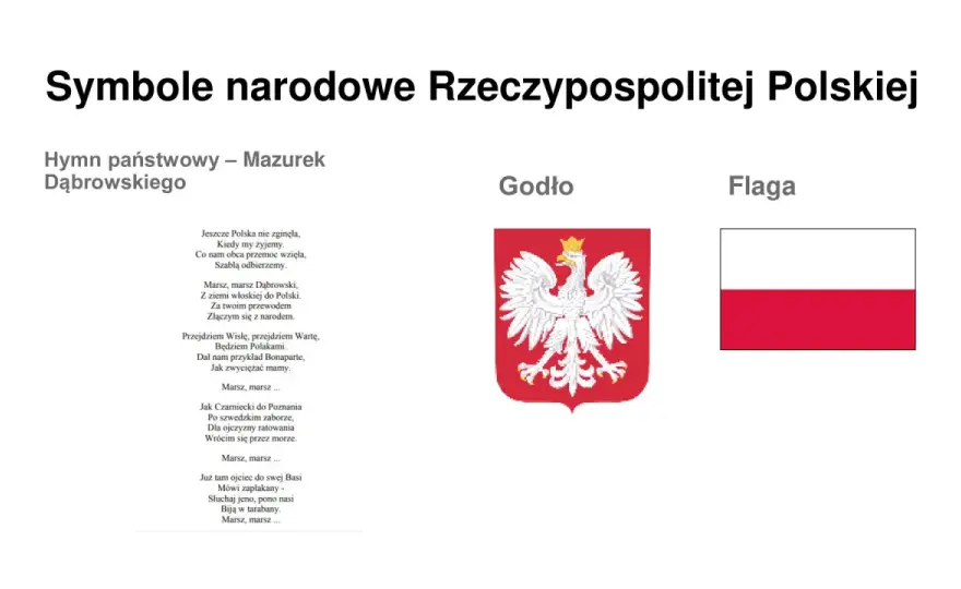 Jak traktować symbole narodowe? Poradnik i przepisy