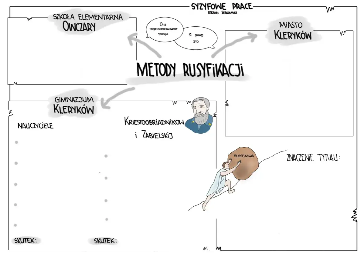 Mapa myśli do 